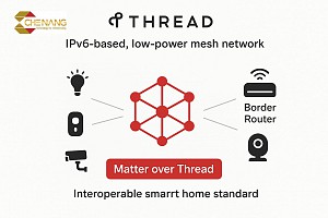 Giao thức Thread – Trái tim âm thầm của ngôi nhà thông minh